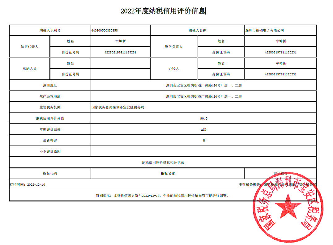 2022年度納稅信用評(píng)價(jià)信息(A級(jí))